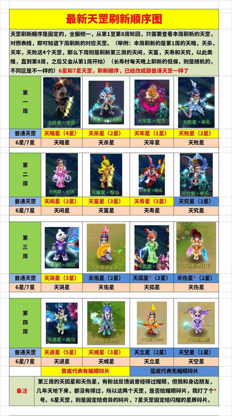 梦幻西游精石刷新时间表 刷新,游戏 时间表