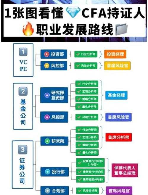 职业转型路径
