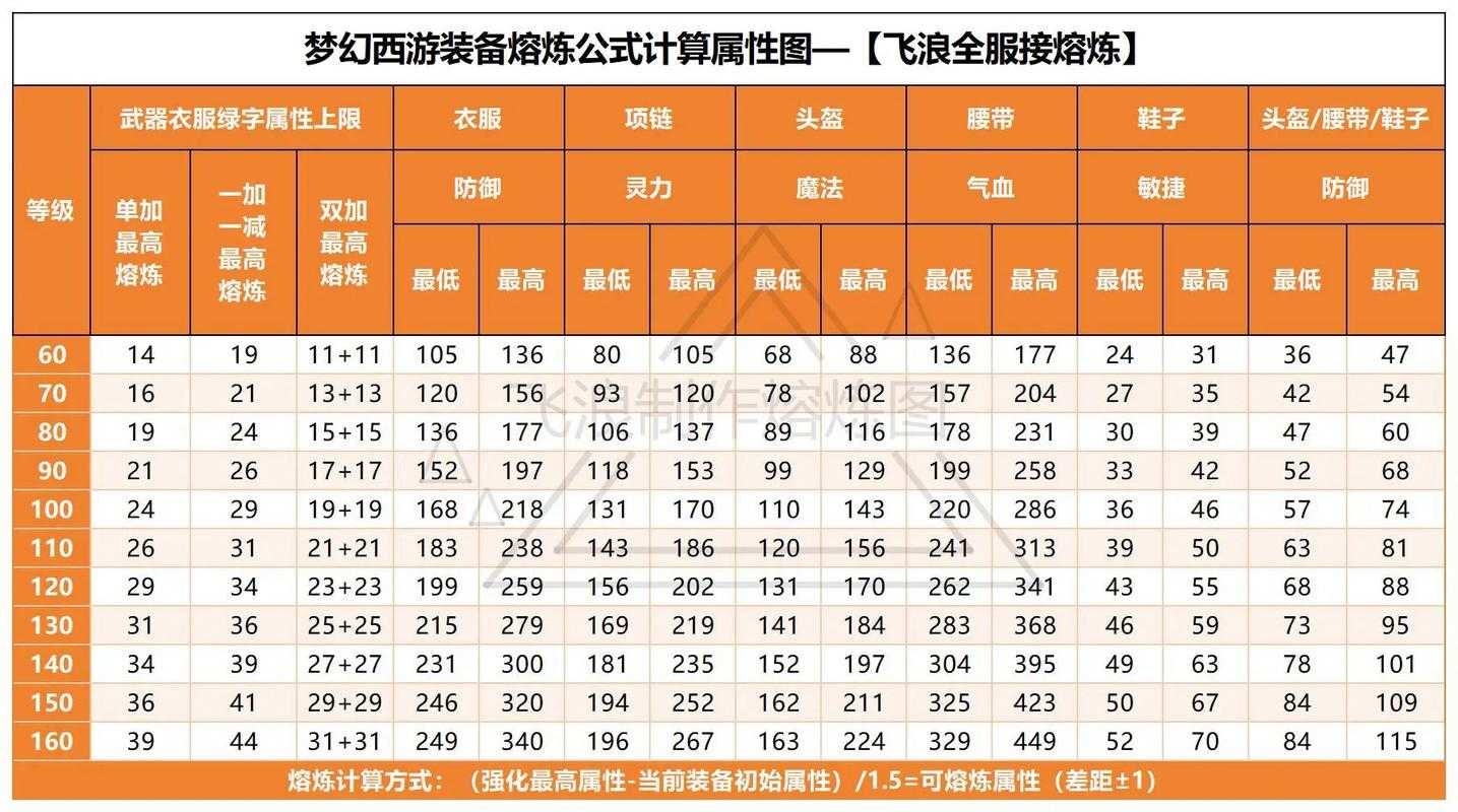 梦幻西游糖粒子属性