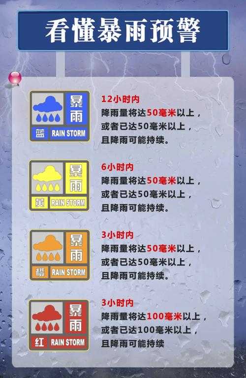 暴雨突袭与考试时间冲突