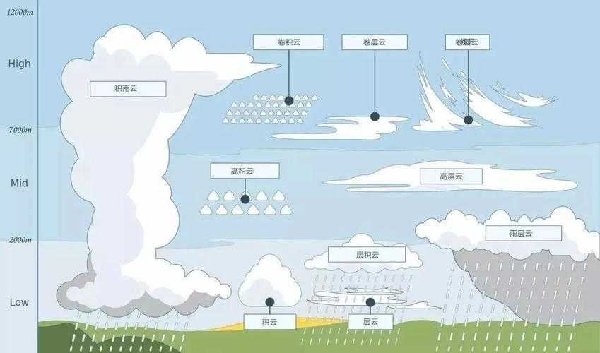 气象学视角下的窟窿云形成机制
