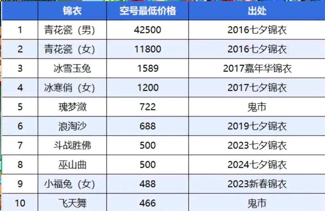梦幻西游纪念区号价格查询