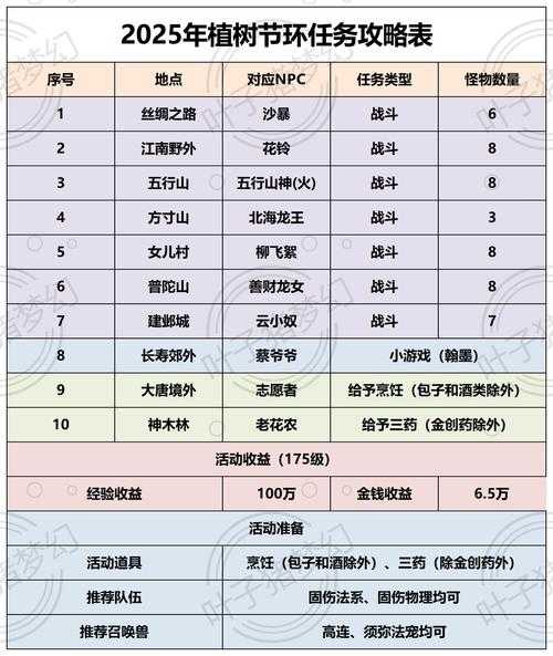 梦幻西游纪念区大飞