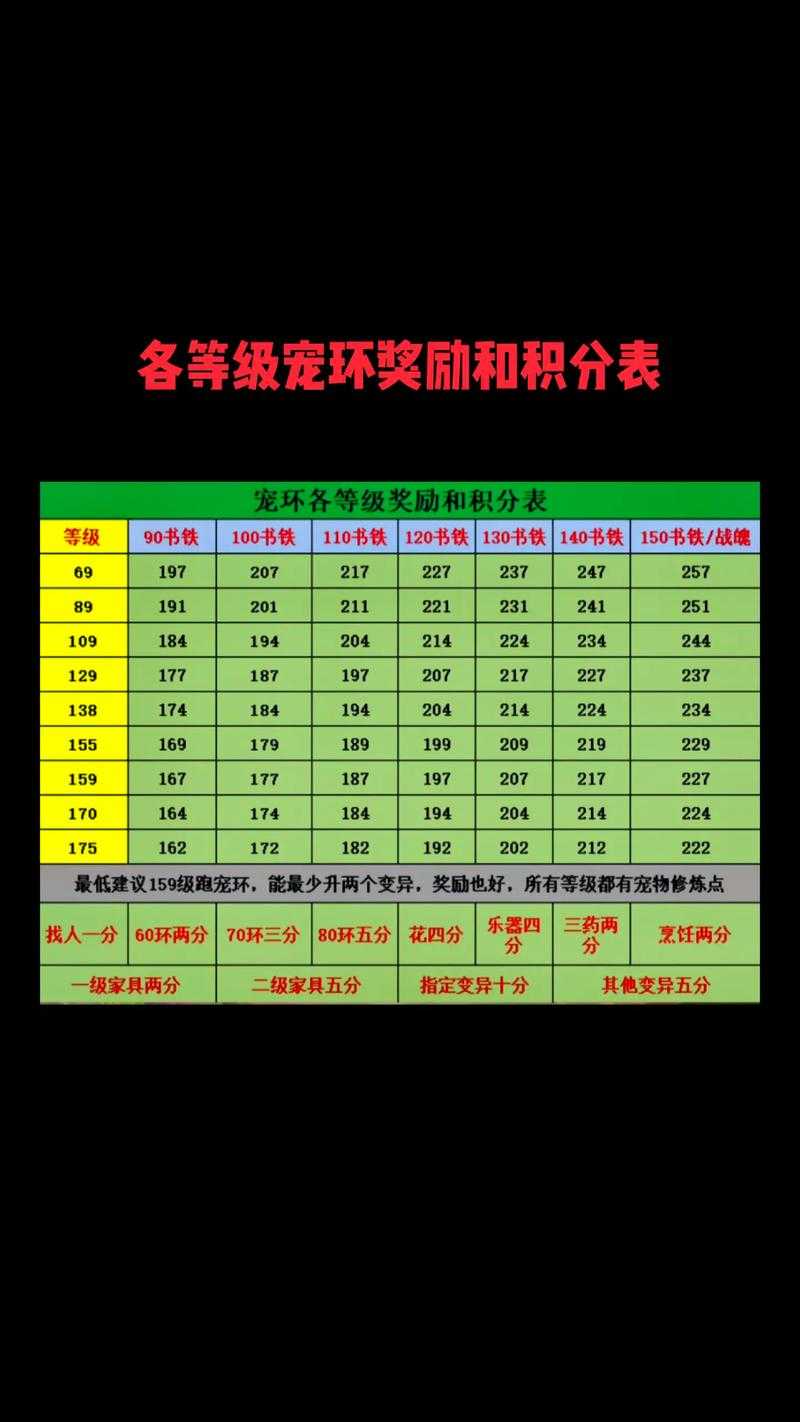梦幻西游群星璀璨跑环多少钱