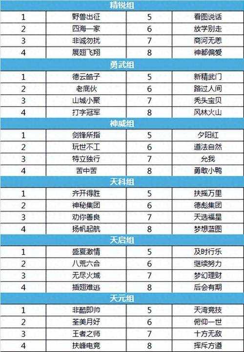 梦幻西游群英逐鹿竞猜技巧