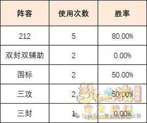 梦幻西游群英逐鹿竞猜攻略