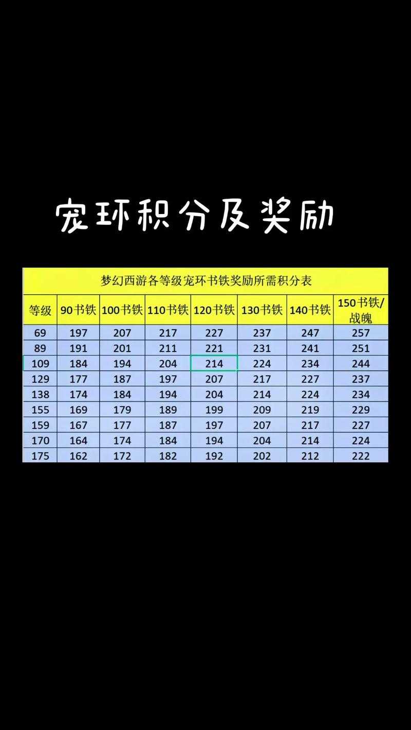 梦幻西游翻版积分