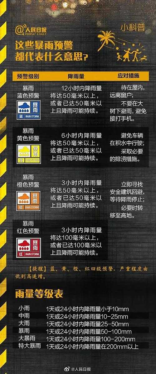 暴雨前的异常天气预警