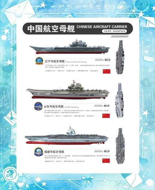 三航母标志着中国海军战略转型