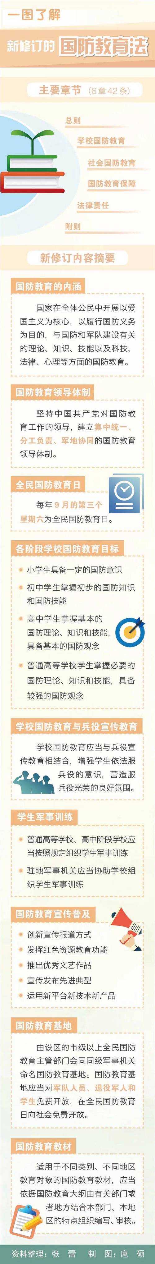 1.战略布局，新时代国防教育的新标杆