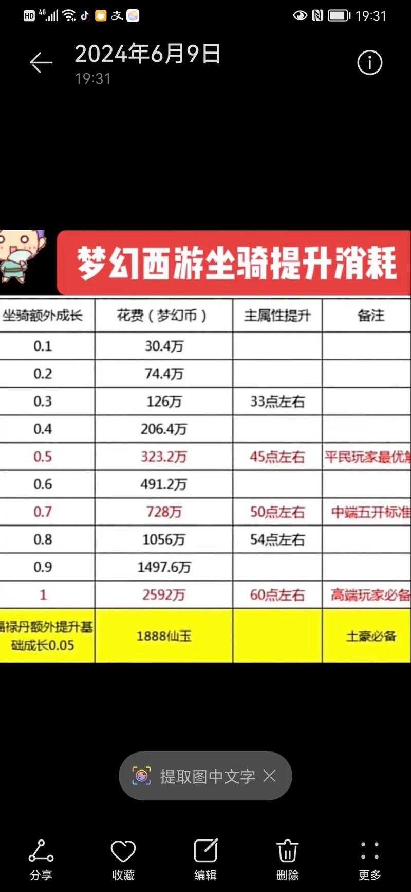 梦幻西游耐久度多少值钱