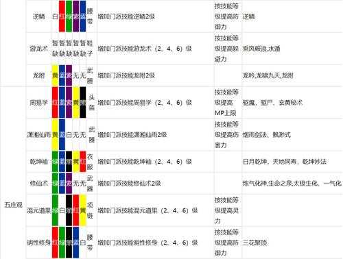 梦幻西游耐久都有多少点