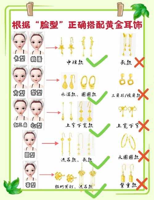 梦幻西游耳饰分解攻略