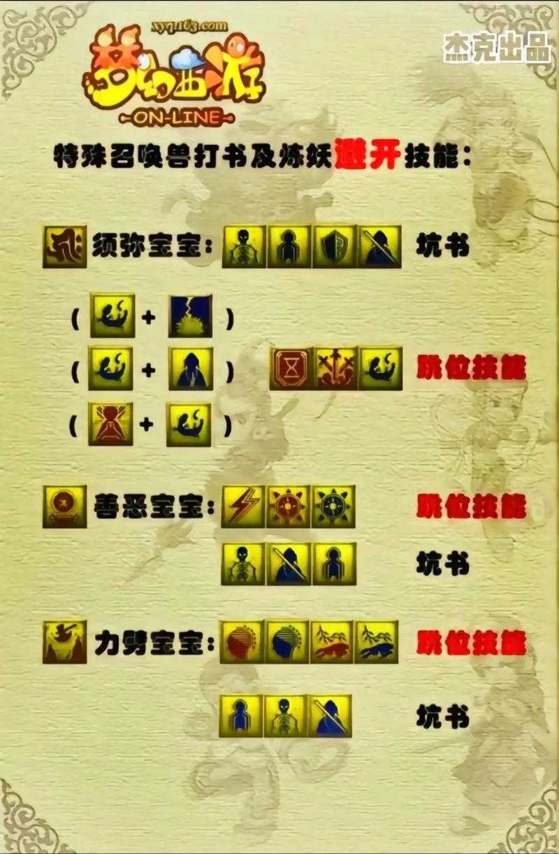 梦幻西游聚怪技能介绍图 怪物 技能 西游