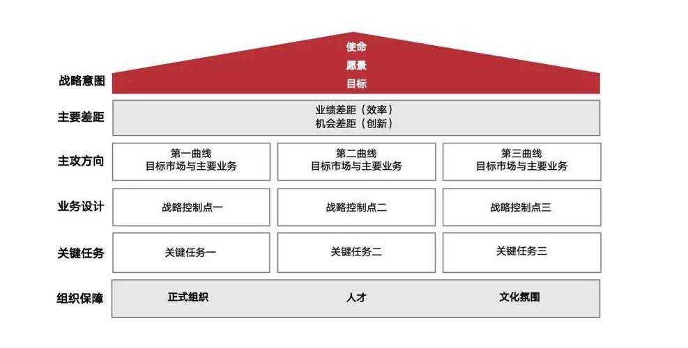 一、战略意图,从商业扩张到政治赋能