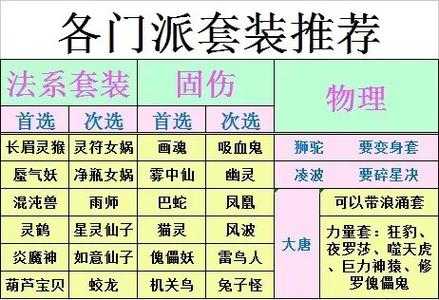 梦幻西游自己当队友选什么门派