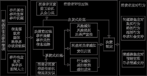 事件背景与消费模式分析