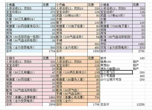 梦幻西游花光100亿多少钱