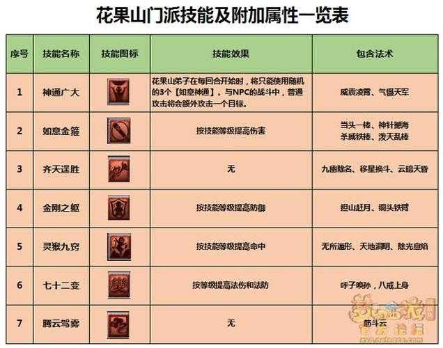 梦幻西游花卡合成技巧大全 西游，成功率，合成
