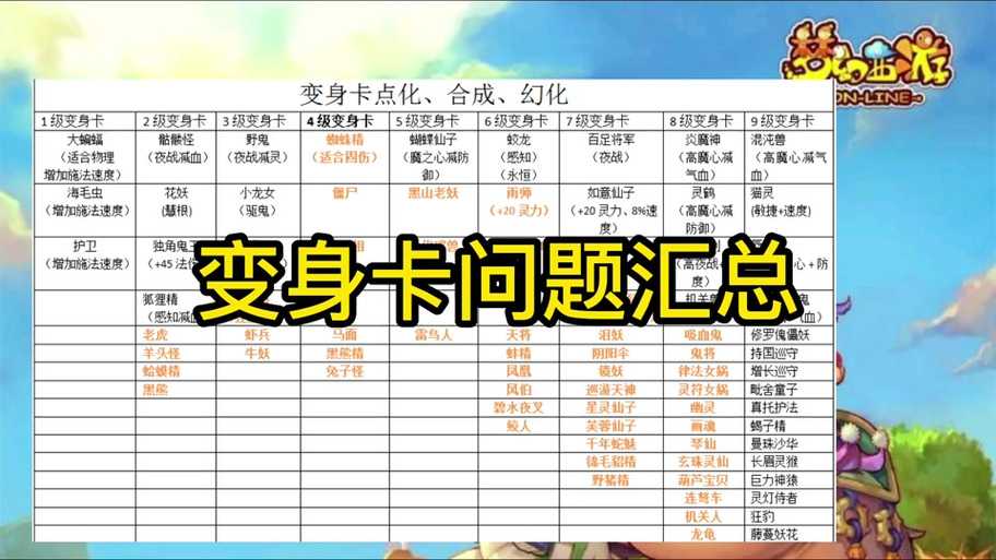 梦幻西游花卡合成技巧是什么，是什么，这些，合成
