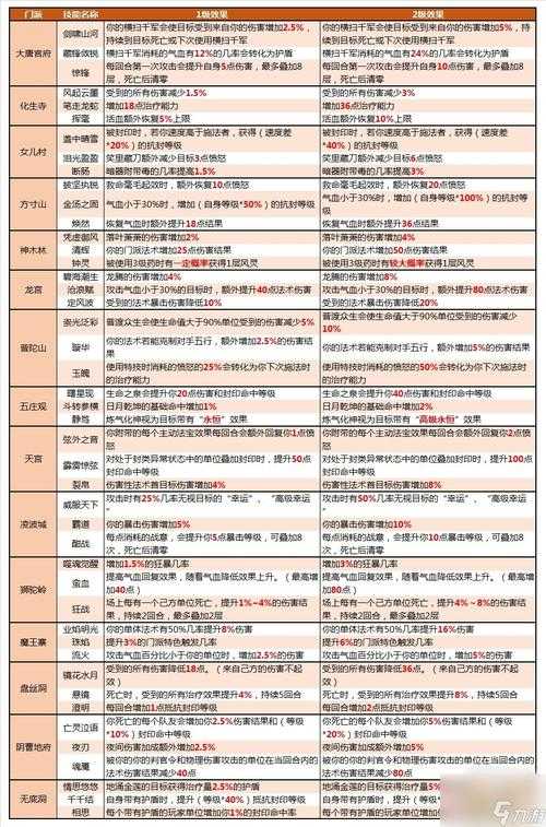 梦幻西游苏苏属性是什么 是什么,属性 苏苏