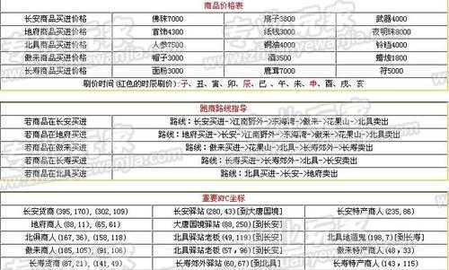 梦幻西游莫拉塔攻略图大全