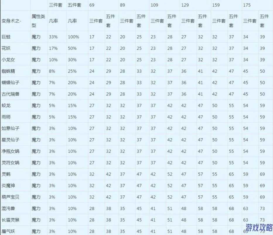 梦幻西游萌幻套装效果一览表 套装 一览表,效果