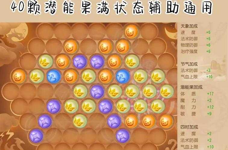 梦幻西游萌新玩普陀山攻略