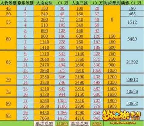 梦幻西游蓝一点多少钱