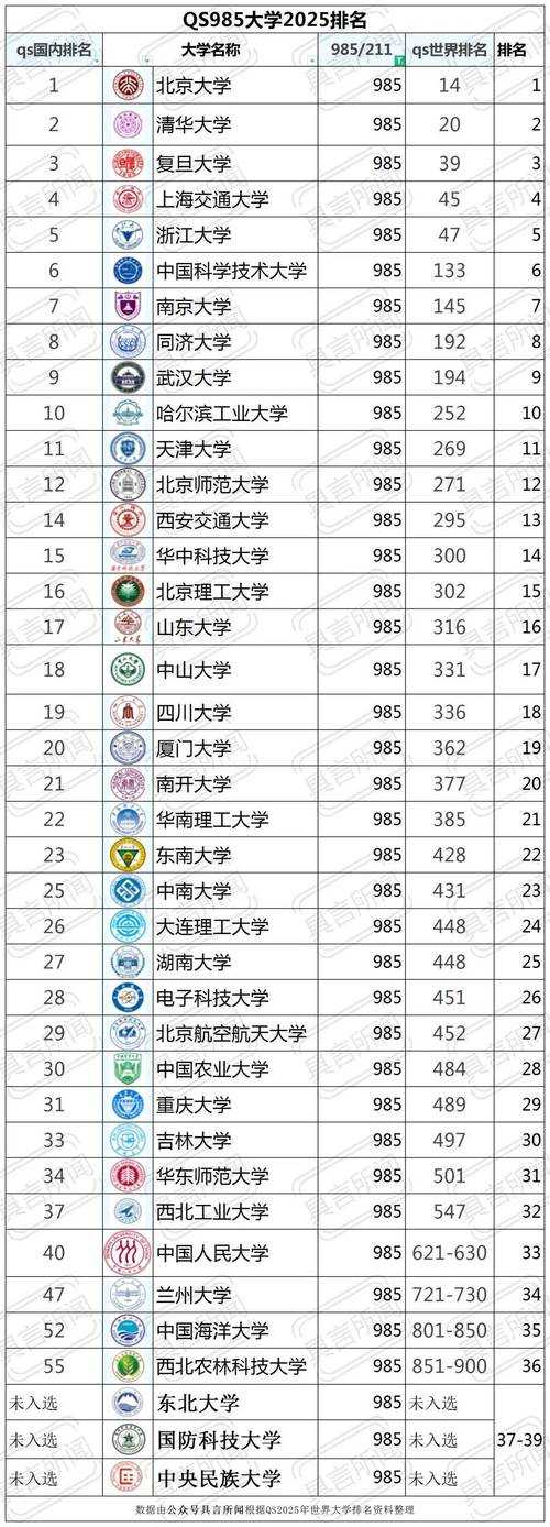 最年轻的985大学出了两个中国首富