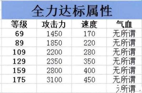 梦幻西游虚拟速度标准面板,速度,面板 速度