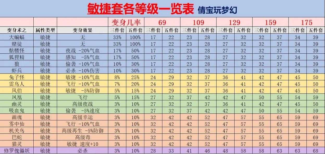 梦幻西游装备怎么换特效，装备，西游 特效
