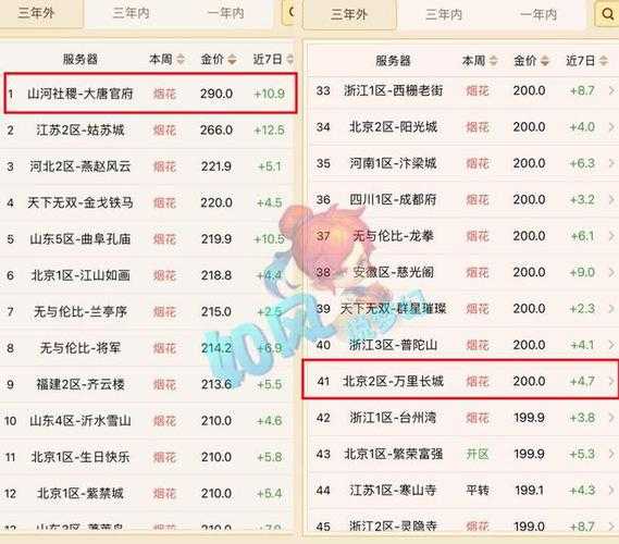梦幻西游装备涨价趋势