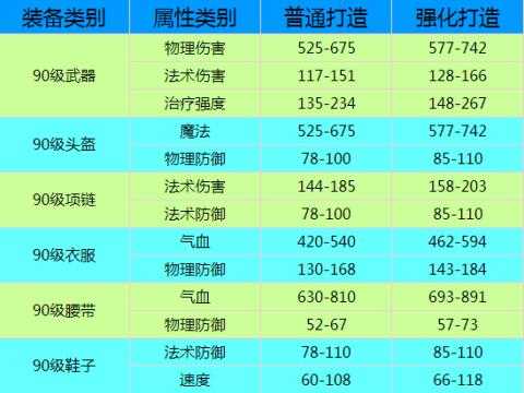 梦幻西游装备词条介绍