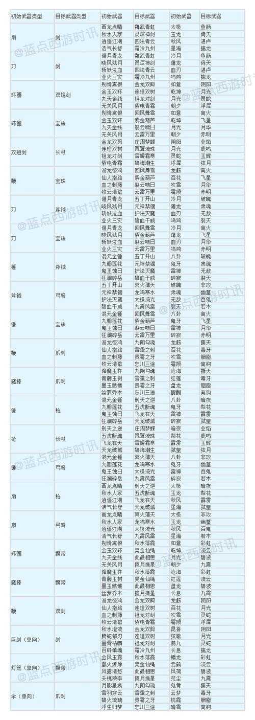梦幻西游装备转换在哪里看