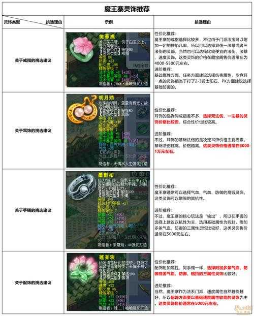 梦幻西游装备选择要点 武器 选择，装备