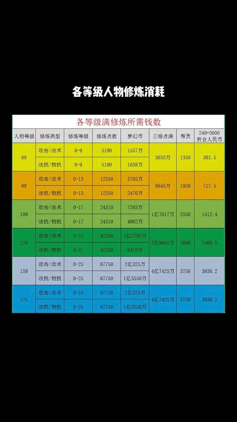 梦幻西游装本多少钱 多少钱 腰椎间盘突出 现在
