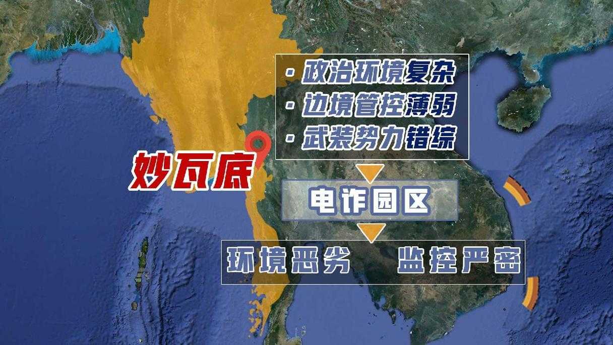 事件背景，高考生群体成跨国诈骗重灾区