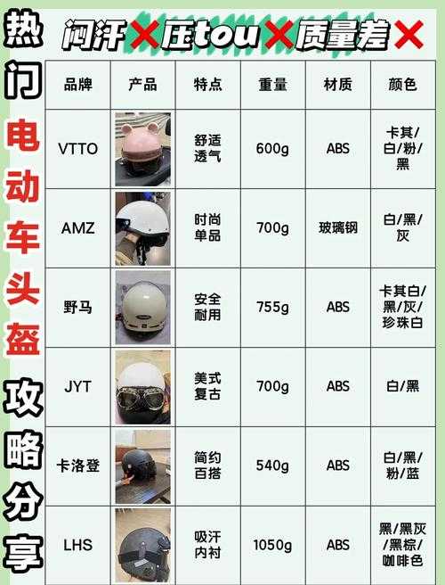海南电动车头盔分春夏冬三款?老骑手教你避坑指南