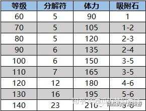 梦幻西游西瓜猫宠物多少钱