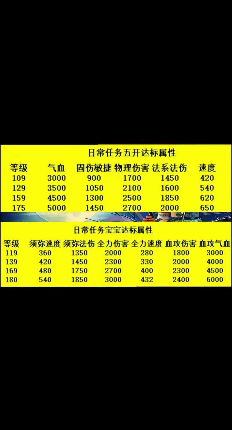 梦幻西游要多少核显,要多,梦幻,直接
