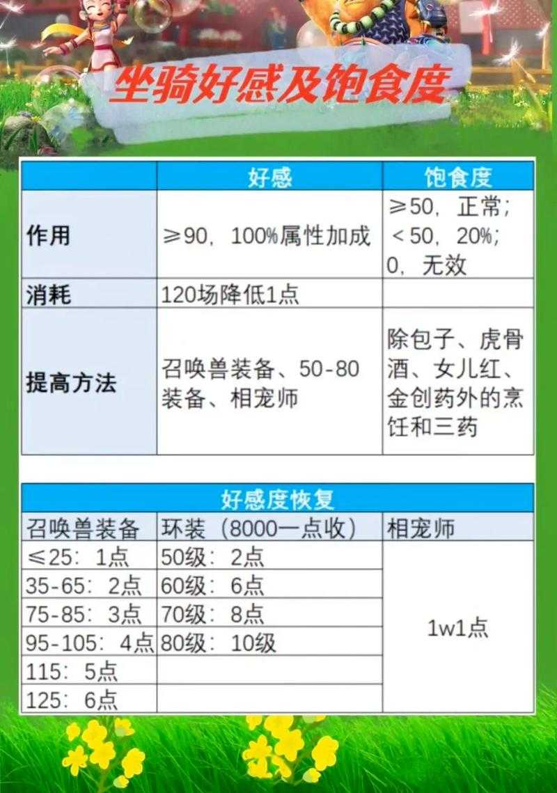 梦幻西游角色属性又加坐骑嘛