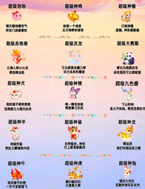 梦幻西游训练召唤兽能用几次