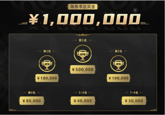 梦幻西游设计大赛奖金多少 金多 游戏,奖金