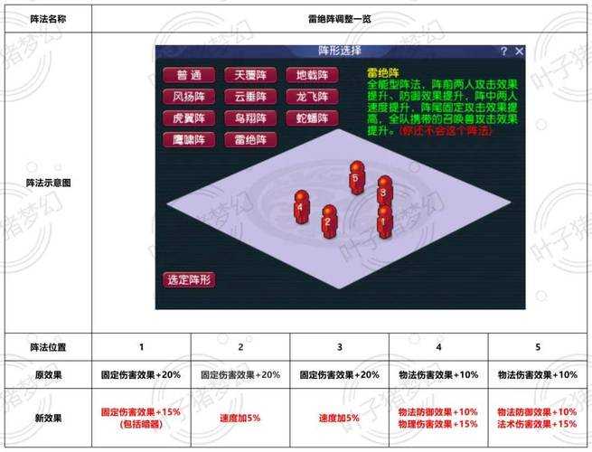 梦幻西游调整后阵法 调整,阵法,调整