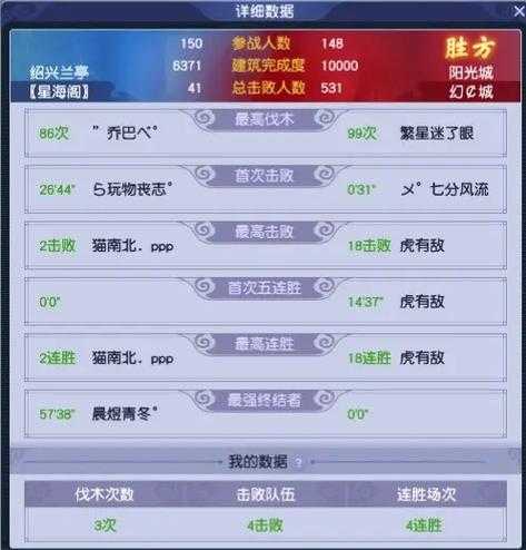 梦幻西游豪门最近更新内容,现在,更新 豪门