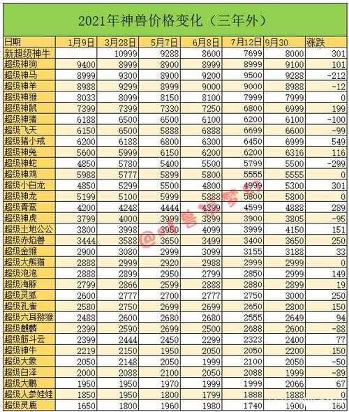 梦幻西游账号69多少钱,账号 藏宝阁,多少钱