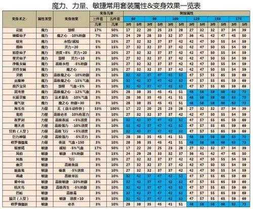 梦幻西游贴画攻略大全图解