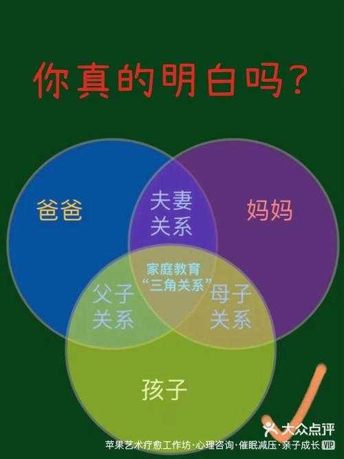 家庭关系中的代际平衡
