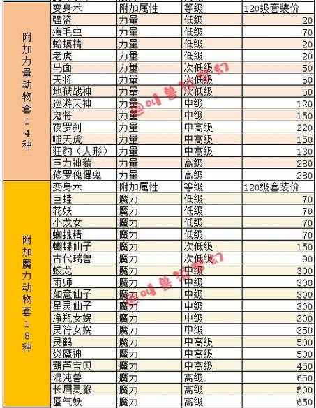 梦幻西游赌徒套装属性表